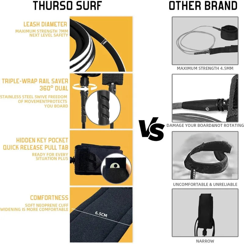 8 ft Soft Top Foam Beginner Surfboard, Complete Set with Fins and Leash