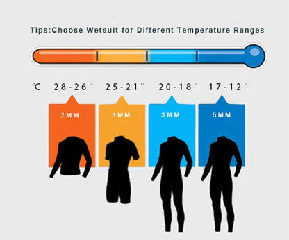 Men's Full Wetsuit 2mm/3mm Options - Neoprene Full Body Thermal Warmth